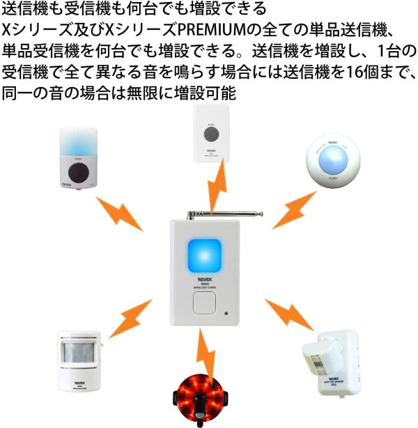 リーベックス(Revex) ワイヤレス チャイム Xシリーズ 送受信機セット 呼び出しチャイム セット 音 センサー X870 - 画像 (3)