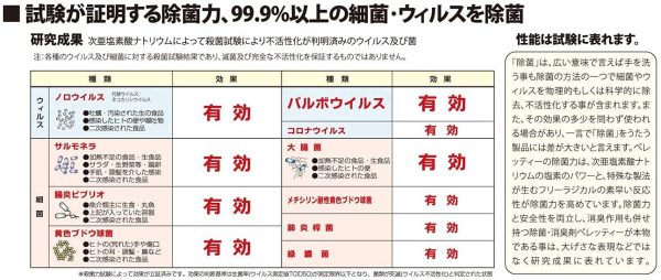 ペレッティー（Peletty）獣医師が使うプロ用 ペット除菌?消臭剤 1L エコパック