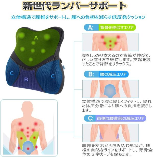 低反発クッション ランバーサポート 改良された 指圧突起設計 RoHS安全基準クリア オフィス 椅子 車用 腰枕 リラックスクッション 取付バンド調節可能 カバー洗える - 画像 (4)