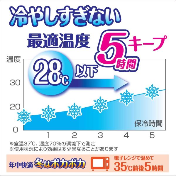 丹平製薬 カンガルーの保冷?保温やわらかシート 抱っこひも用 吸水速乾機能あり 首が座る生後2~3ヶ月頃から対象 サーカス柄 1個 (x 1) - 画像 (3)