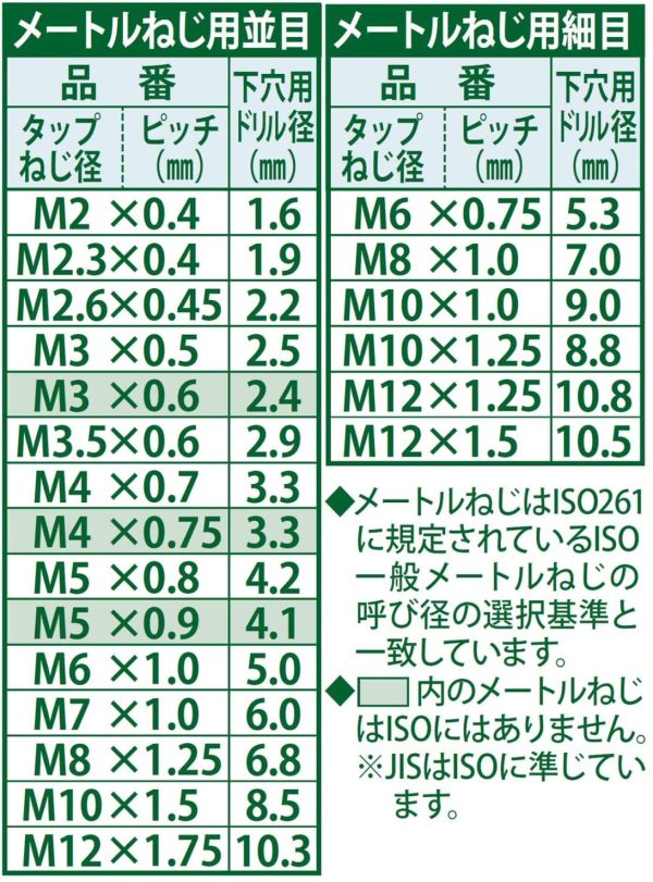 新潟精機 SK ねじ切中タップ M2x0.4 - 画像 (5)