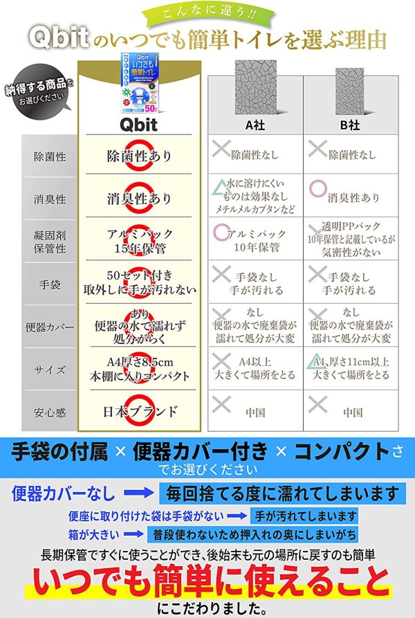 Qbit いつでも簡単トイレ 簡易トイレ 携帯トイレ 防災トイレ 非常用 防災グッズ 災害用 凝集剤 消臭 抗菌 手袋付き 15年保存 50回分 便器カバー付き