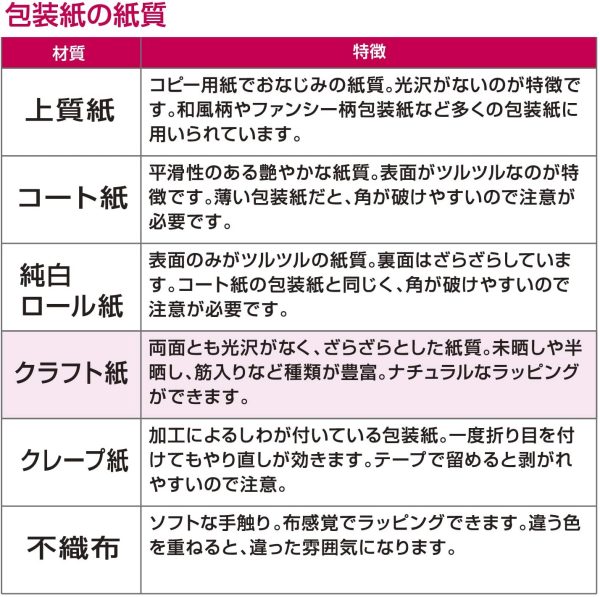 タカ印 ラッピングペーパー 49-8122 エメラルド 全判 10枚巻ロール - 画像 (6)