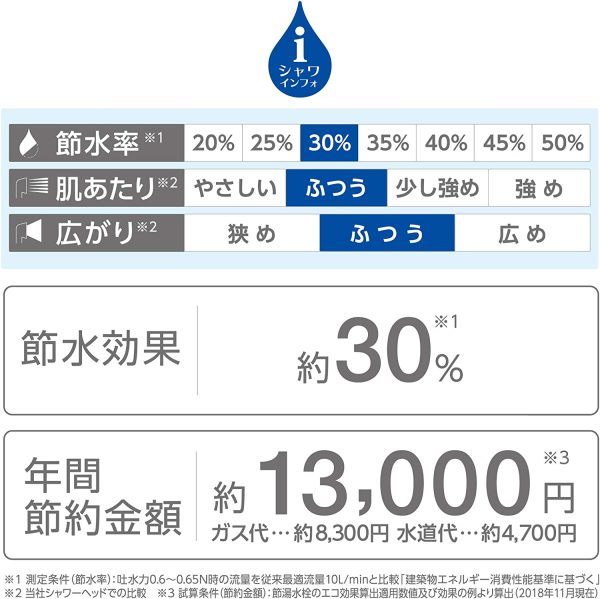 【Amazon.co.jp限定】 SANEI 浄水切替シャワー 残留塩素除去 カートリッジ2本付 日本アトピー協会推薦品 PS7964-80XA-MW2-EC ホワイト - 画像 (7)