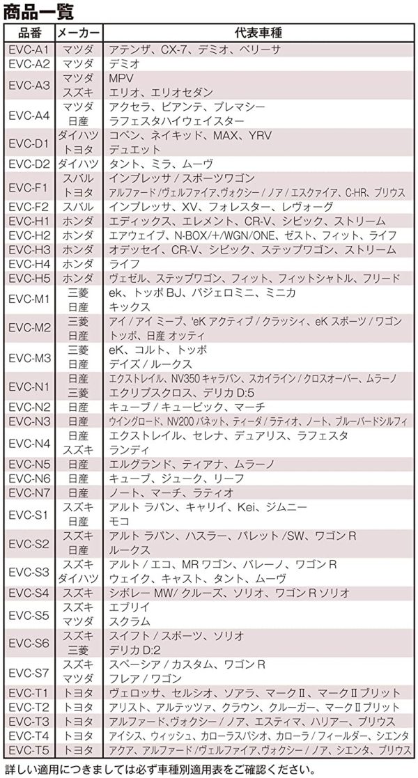 Valeo カーエアコン用消臭抗菌剤 わさびデェール 1個入 + PIAA エアコンフィルター コンフォート 交換用 1個入 [マツダ車用] アテンザ?CX-7?デミオ_他 EVC-A1 【セット買い】 - 画像 (8)