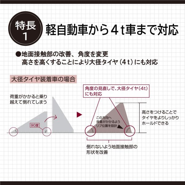 タイヤストッパー 黄色 ロープ付属 タイヤ止め 輪止め 車止め 車輪止め 8836 - 画像 (3)