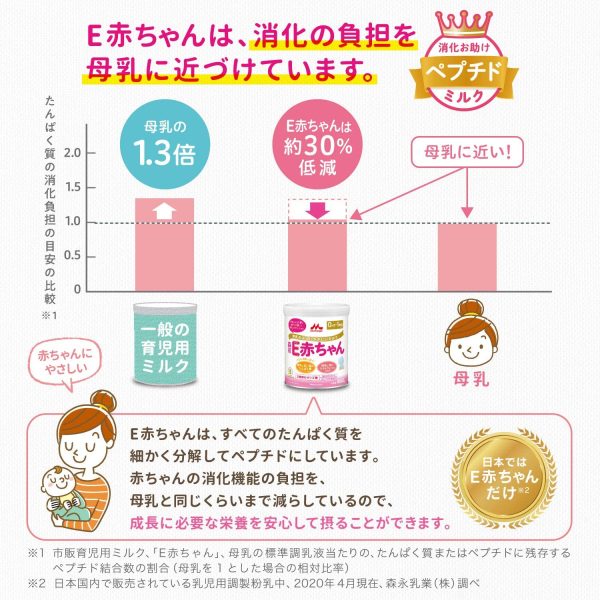 森永  エコらくパック つめかえ用 800g(400g×2袋) [0ヶ月~1歳 入れかえタイプ 粉ミルク ラクトフェリン 3種類のオリゴ糖] - 画像 (2)