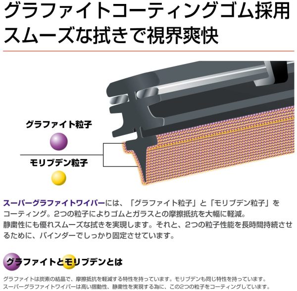 PIAA ワイパー ブレード 300mm クレフィットプラス グラファイトコーティングゴム 1本入 呼番1 CFG30