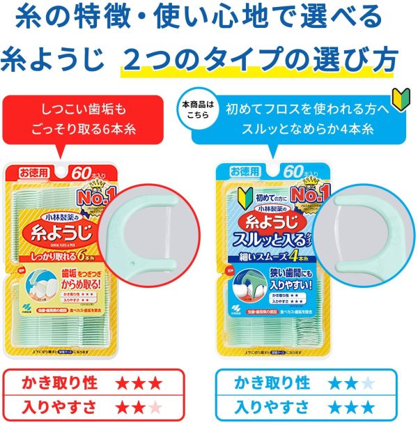 小林製薬の糸ようじ スルッと入るタイプ 狭い歯間にも入りやすい フロス&ピック デンタルフロス 60本 - 画像 (2)