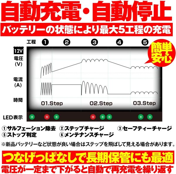 デイトナ バイク用 バッテリー充電器 (ジェル/密閉/開放式対応) 防水 スイッチングバッテリーチャージャー 95027 - 画像 (6)