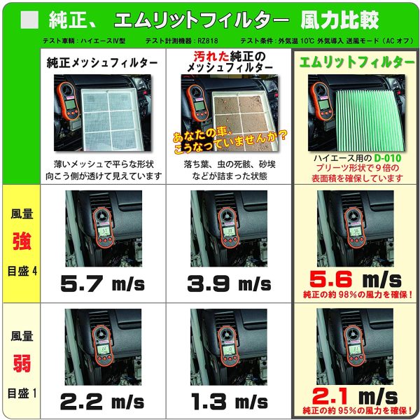 エムリットフィルター ホンダ N-BOX/ONE/WGN エアコンフィルター D-040_N 花粉対策 抗菌 抗カビ 防臭 - 画像 (6)