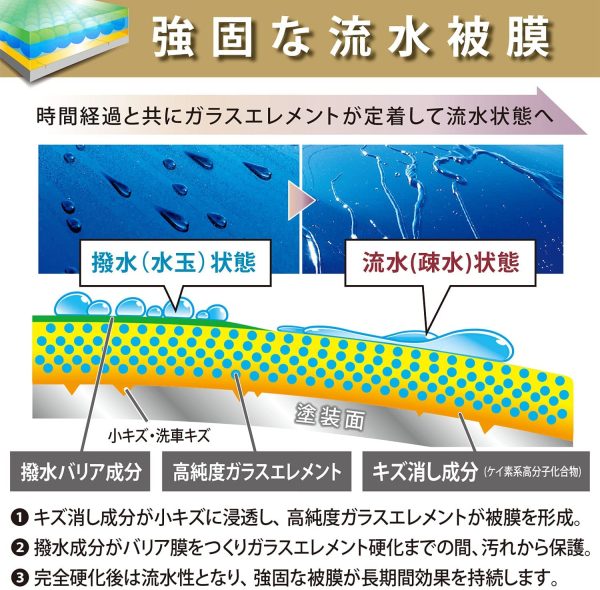 プロスタッフ 洗車用品 ガラス系ボディーコーテンング剤 グラシアス ゴールド S183 専用マイクロファイバークロス付 - 画像 (2)