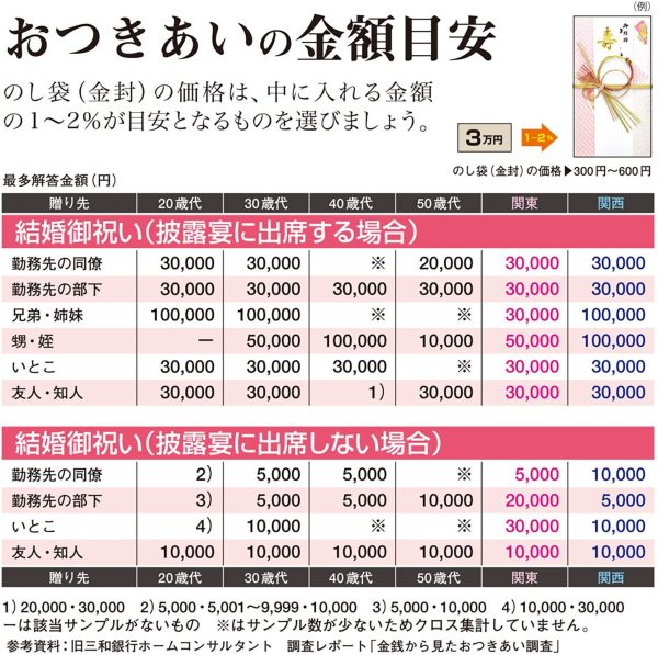 タカ印 祝儀袋 27-1661 御祝用 中袋付き - 画像 (5)