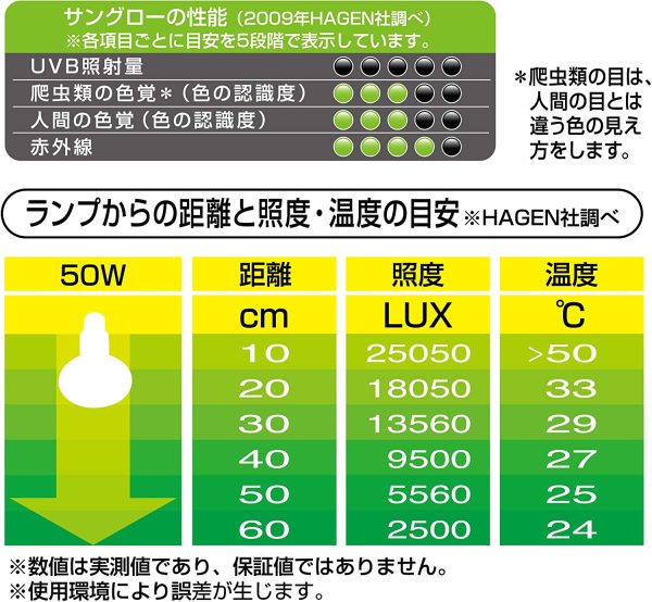 GEX EXOTERRA サングロー バスキングスポットランプ 50W PT2131 昼用集光型 砂漠?熱帯環境テラリウム用 広域スペクトル昼用 - 画像 (6)