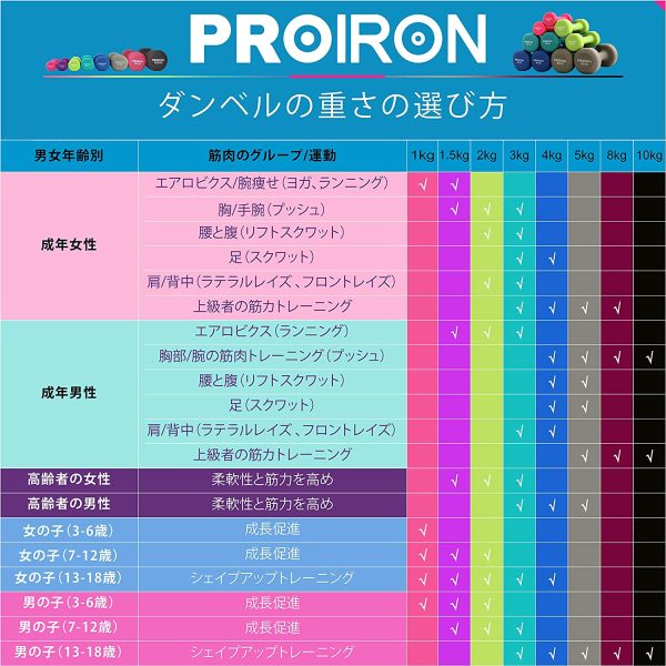 PROIRON ダンベル「2個セット1kg/2kg/3kg/4kg/5kg/8kg/10kg」ダンベルセット ソフトコーティングで [筋力トレーニング 筋トレ シェイプアップ 鉄アレイ 鉄アレー] - 画像 (4)