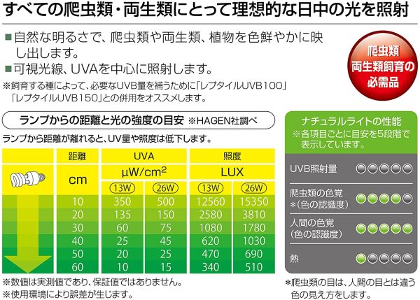 GEX EXOTERRA ナチュラルライト 26W PT2191 可視光線 UVA 爬虫類用ライト 日中の光 可視光線?UVAを中心に照射