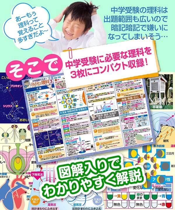 中学受験マスターどこでも理科1?3 お風呂ポスター 3枚セット 中学受験に必要な理科まとめ B3サイズ（横51.5cm×縦36.4cm）中学受験 理科 防水 お風呂の学校