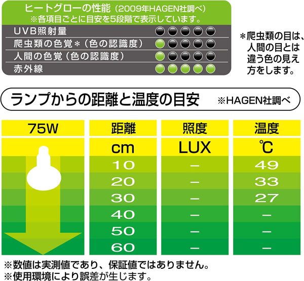 GEX EXOTERRA ヒートグロー 赤外線照射スポットランプ 75W PT2142 赤い光 トカゲ類?リクガメ等 昼夜兼用集光型スポットランプ