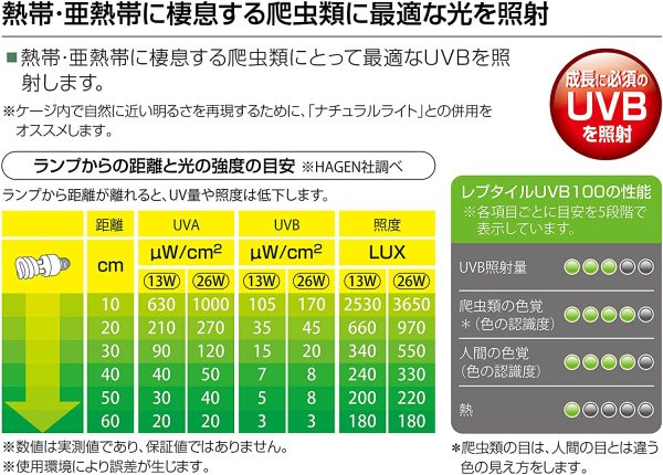 GEX EXOTERRA レプタイルUVB100 13W PT2186 熱帯?亜熱帯 爬虫類用 紫外線ライト 熱帯?亜熱帯に棲息する爬虫類にとって最適なUVBを照射 - 画像 (2)