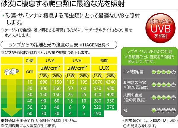 GEX EXOTERRA レプタイルUVB150 26W PT2189 砂漠サバンナ 爬虫類用 紫外線ライト 砂漠?サバンナに棲息する爬虫類にとって最適な紫外線を照射 - 画像 (4)