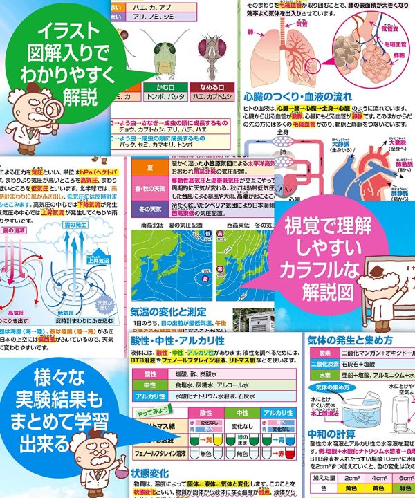 中学受験マスターどこでも理科1?3 お風呂ポスター 3枚セット 中学受験に必要な理科まとめ B3サイズ（横51.5cm×縦36.4cm）中学受験 理科 防水 お風呂の学校 - 画像 (4)