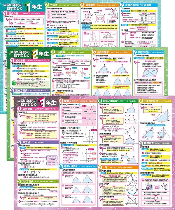 中学３年間の数学まとめ お風呂ポスター 3枚セット 高校受験 B3サイズ（横51.5cm×縦36.4cm） 防水 - 画像 (2)